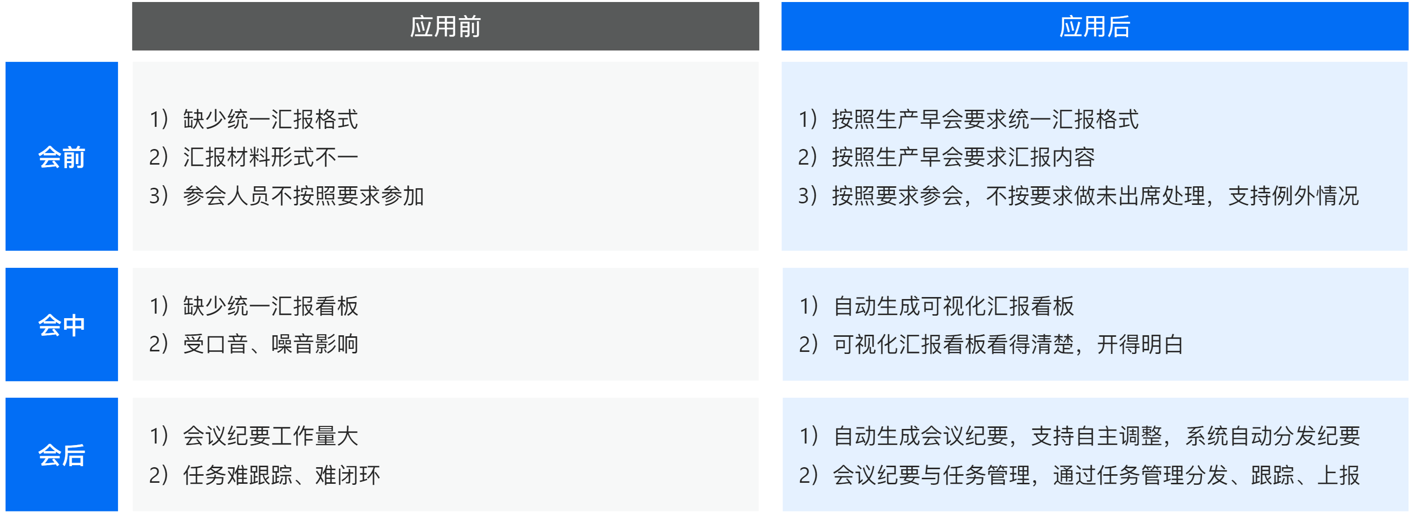 生產(chǎn)管理-智能早會.png