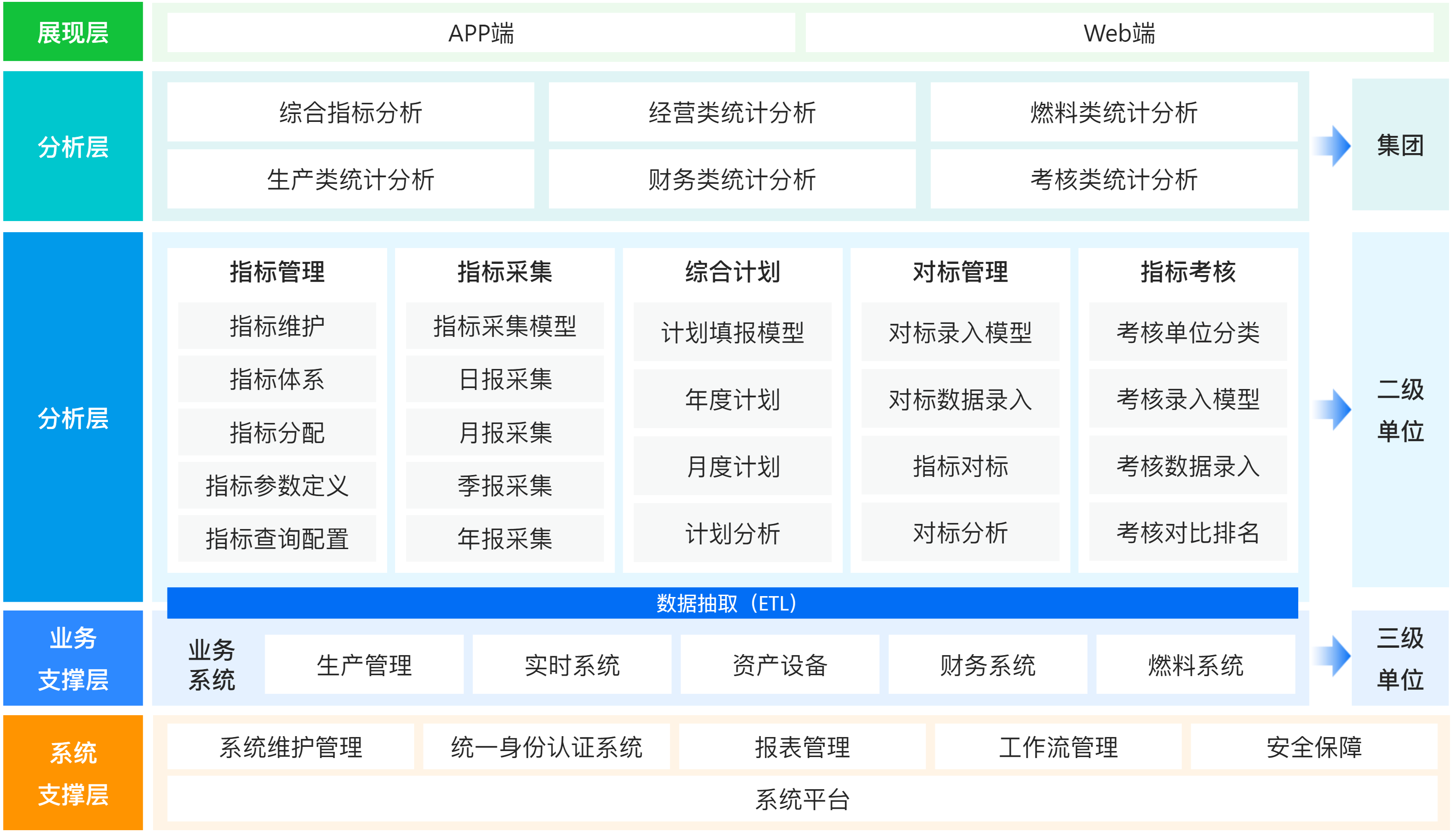 經(jīng)營管理-綜合計(jì)劃.png
