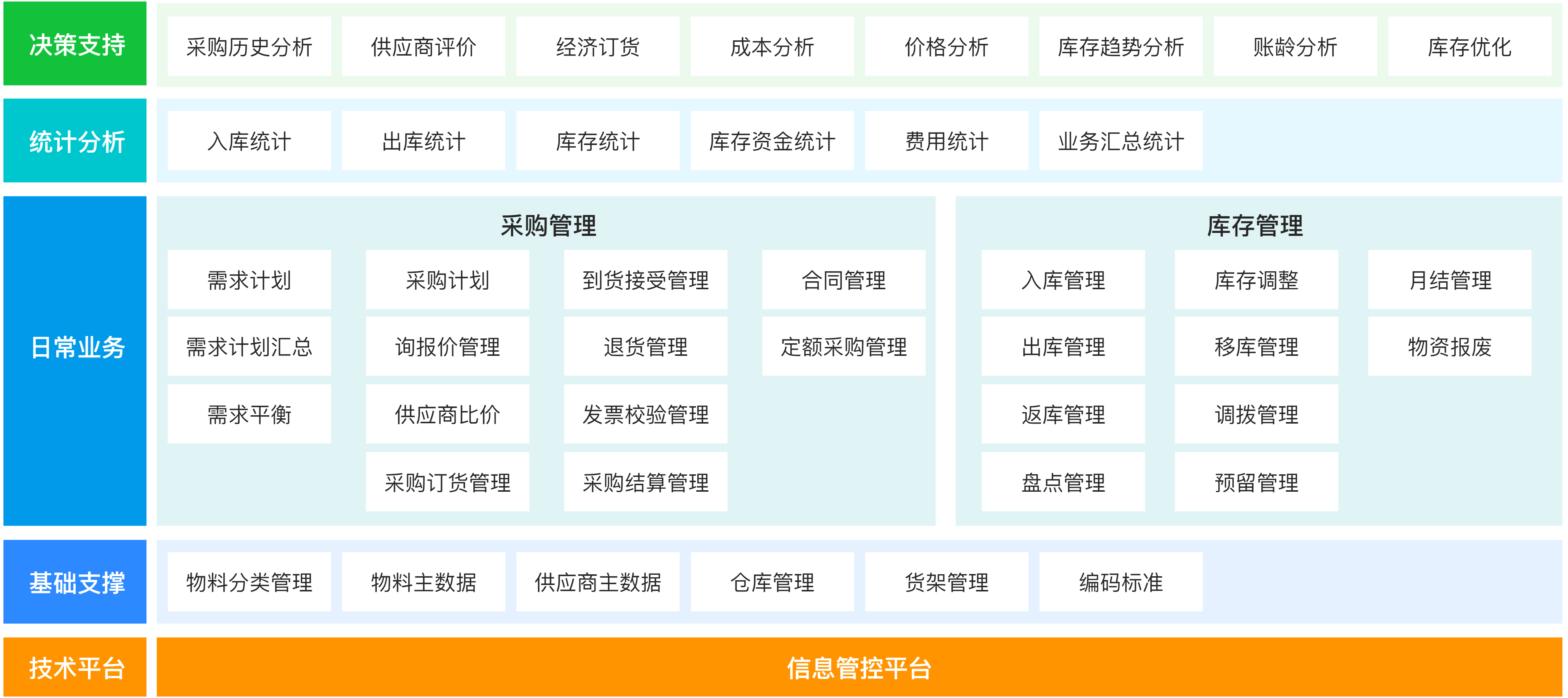 經(jīng)營(yíng)管理-物資管理.png