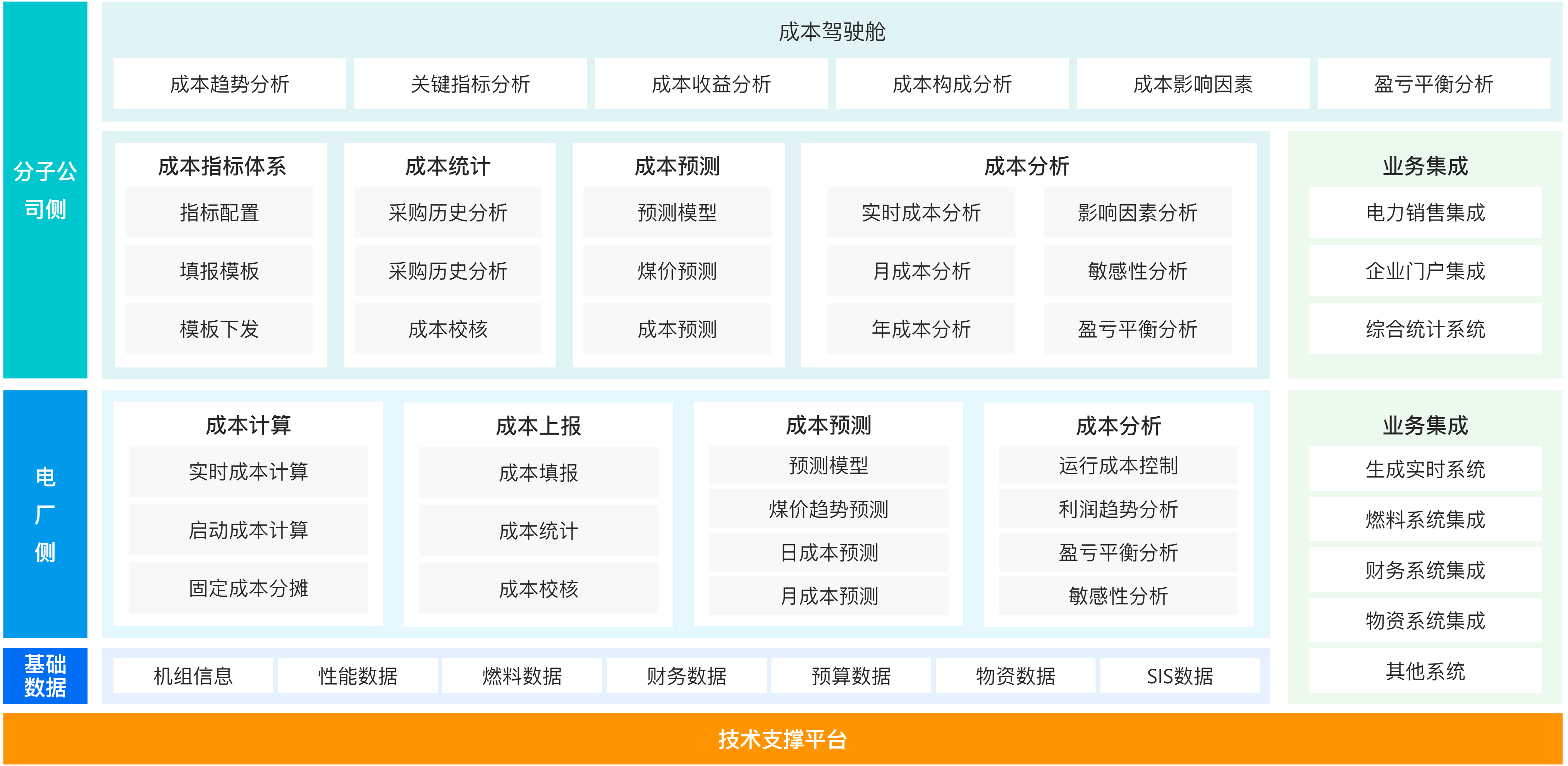 經(jīng)營(yíng)管理-實(shí)時(shí)全成本.png