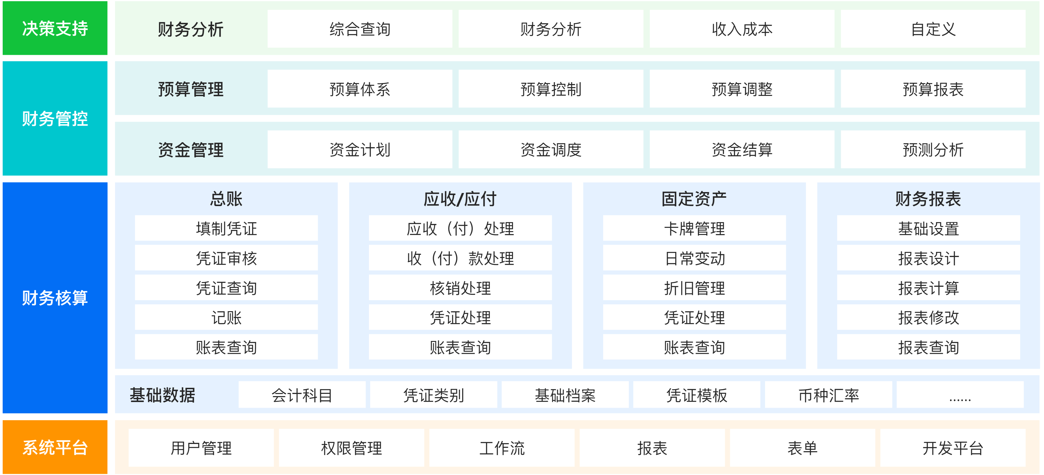 經(jīng)營管理-財務(wù)管理.png