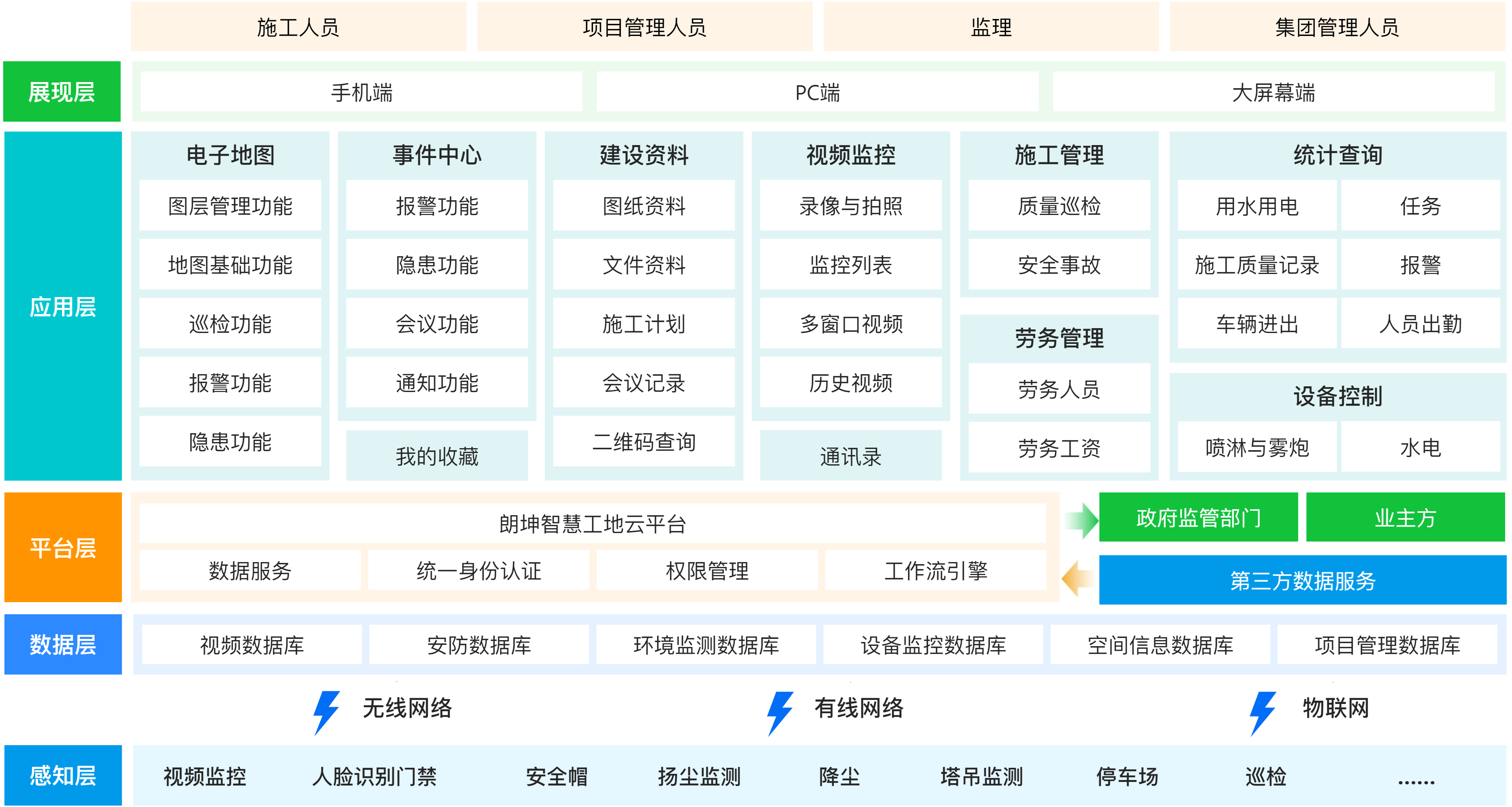 投資建設-智慧工地.png