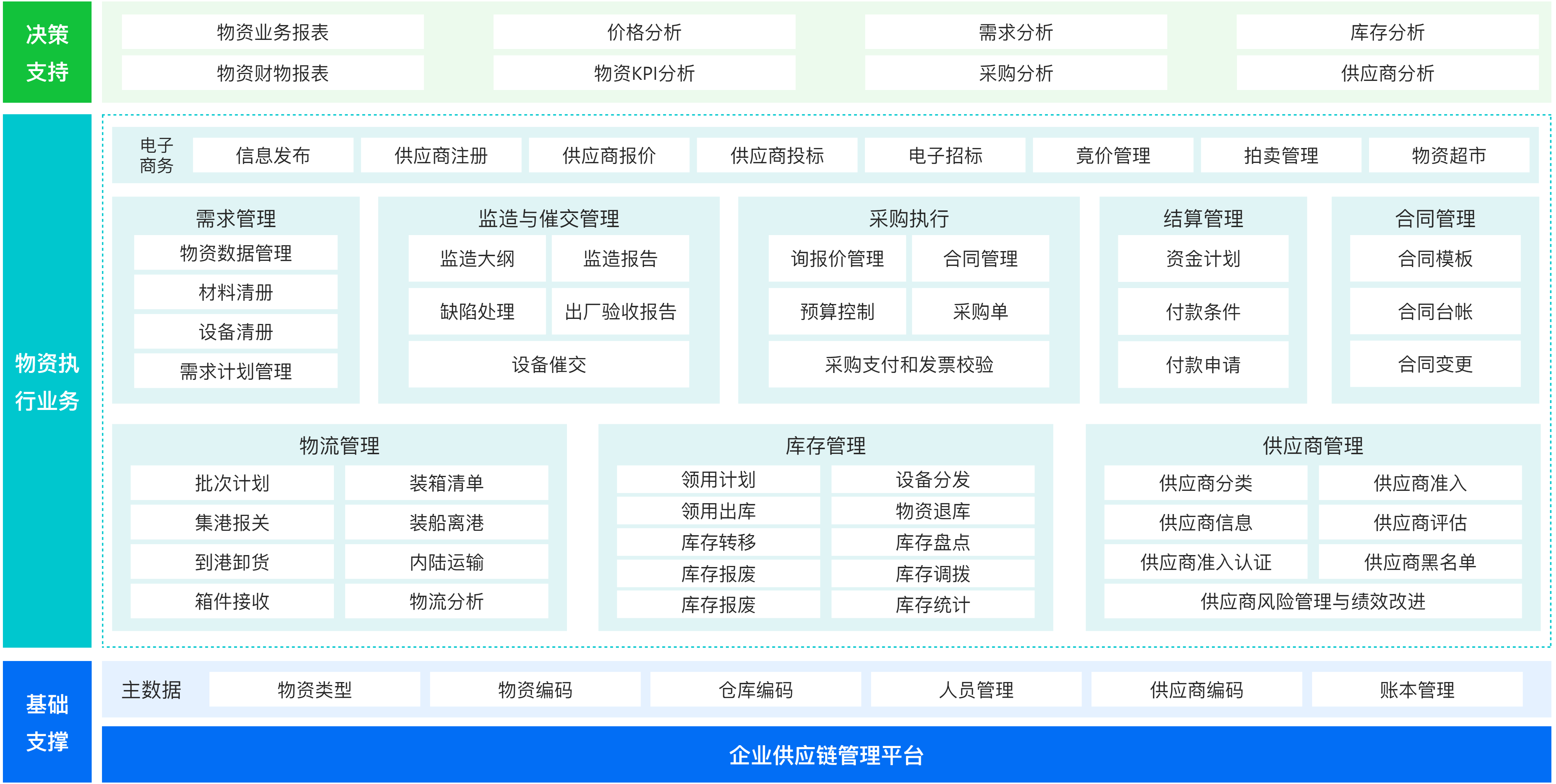 供應(yīng)鏈管理-供應(yīng)商管理.png