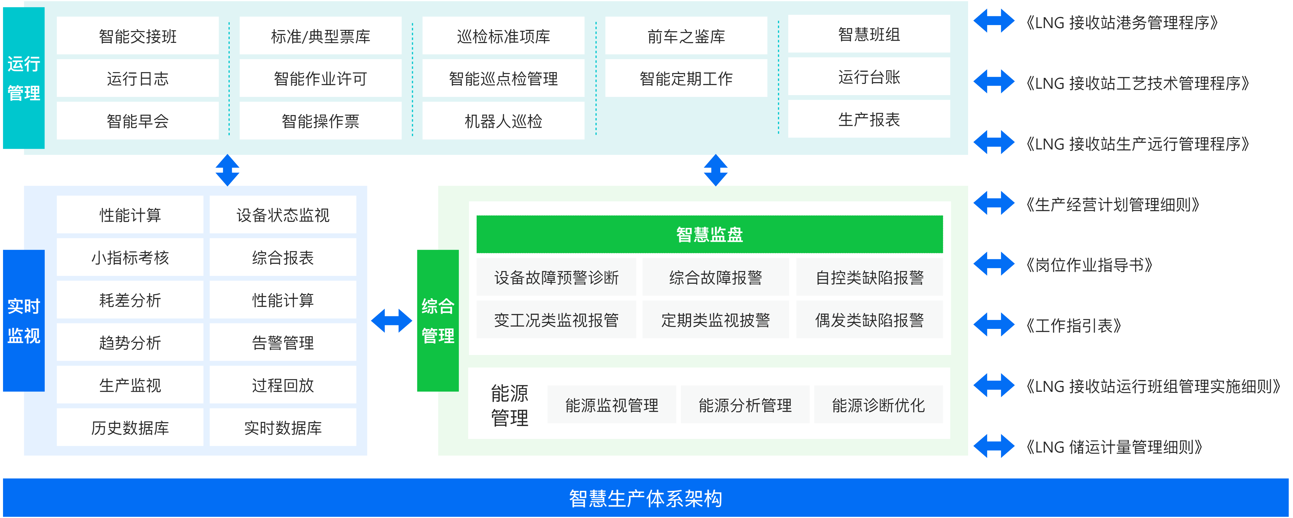 LNG-智慧生產2.png