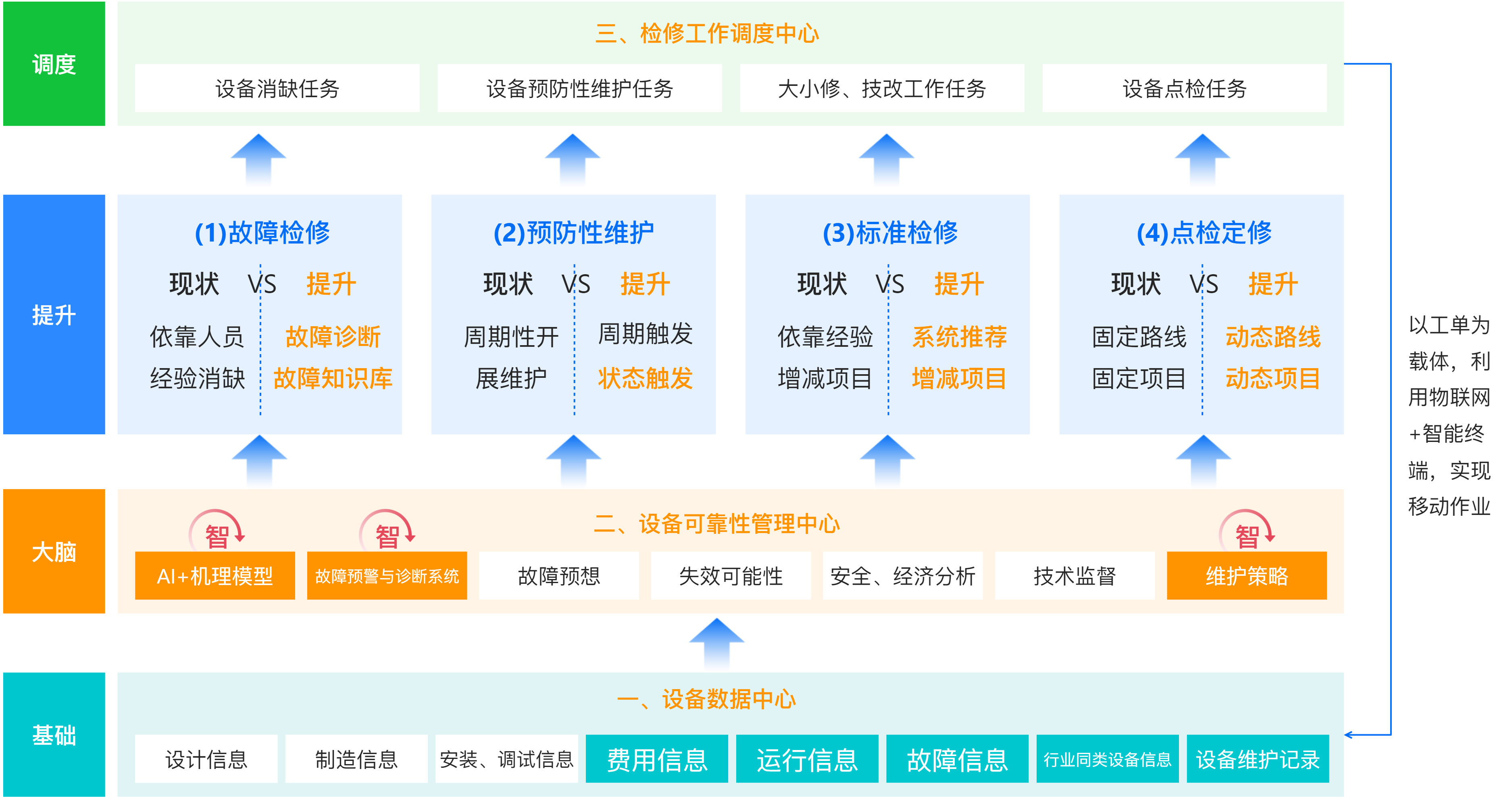 LNG-智慧運(yùn)維.png