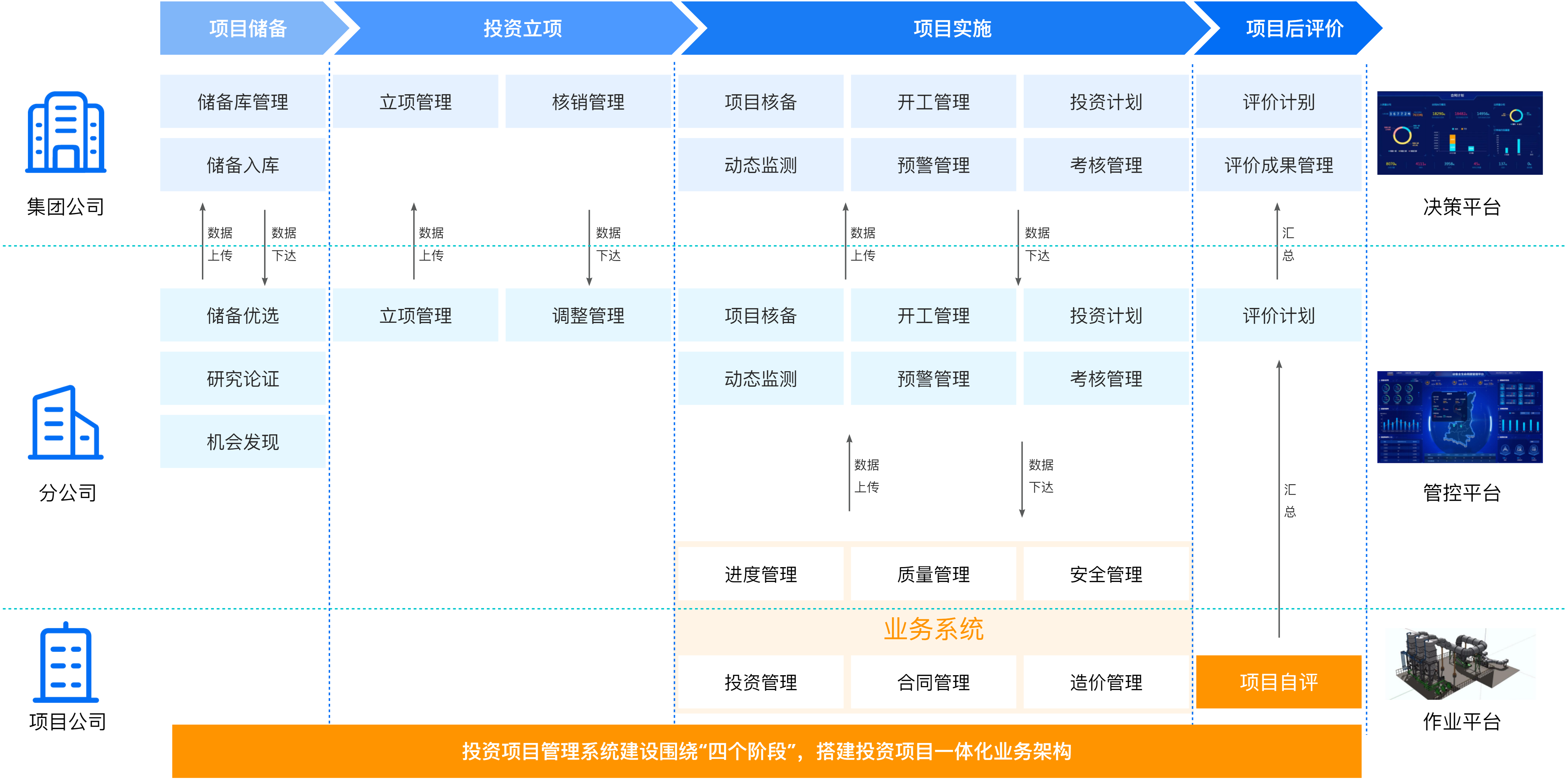 投資建設(shè)-投資項目管理系統(tǒng).png
